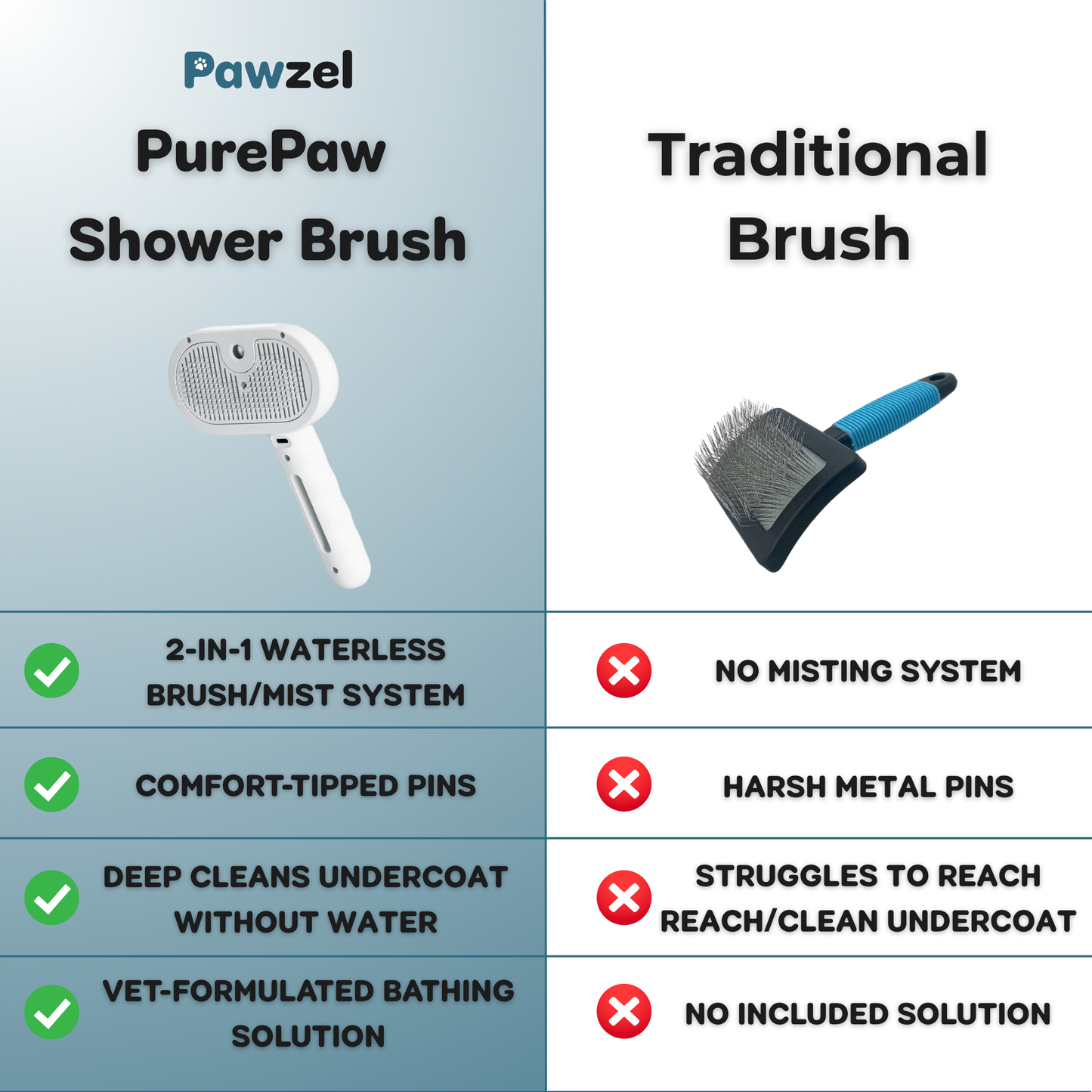 Pawzel™ PurePaw Shower Brush + Bathing Solution