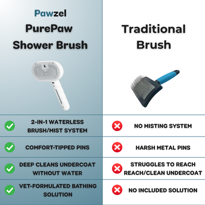 Pawzel™ PurePaw Shower Brush + Bathing Solution