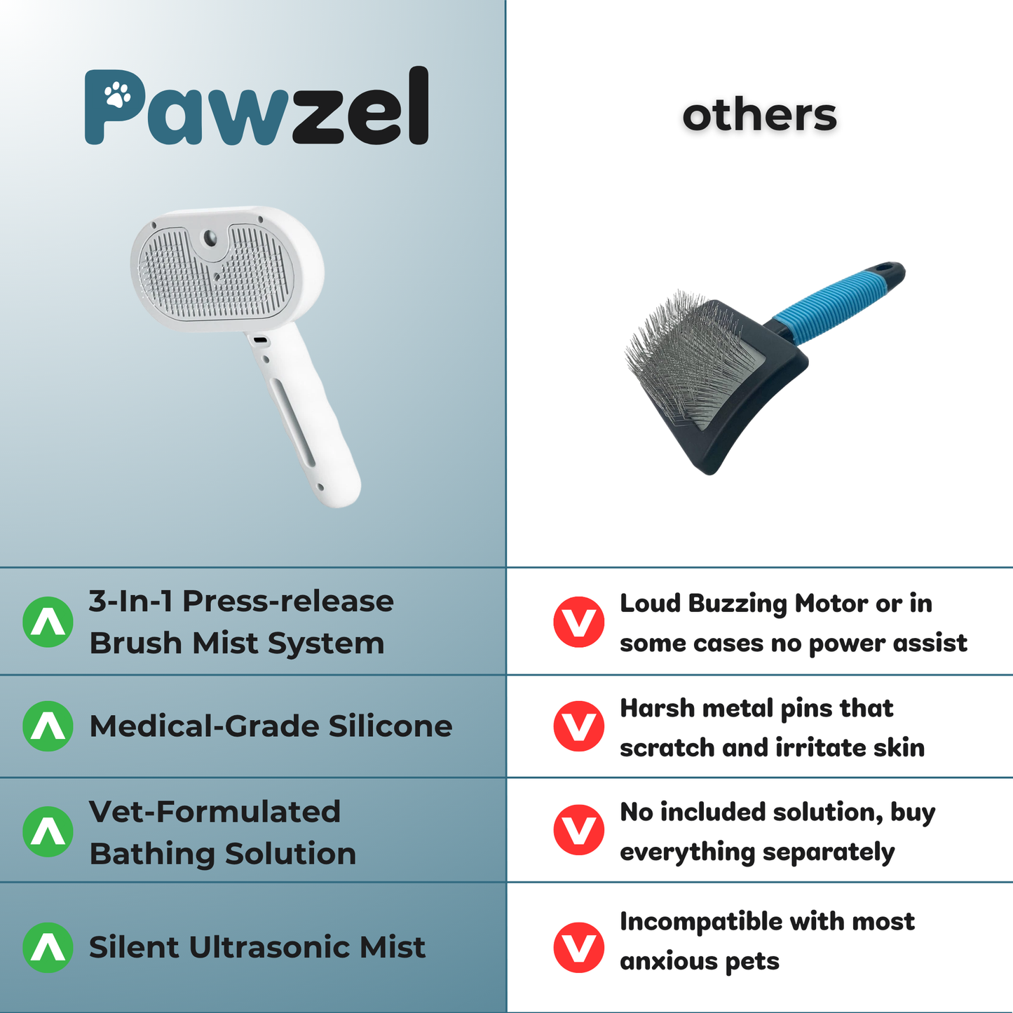 Pawzel PurePaw™ Shower Brush Bathing Kit