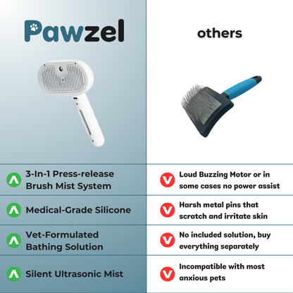 Pawzel PurePaw™ Shower Brush Bathing Kit